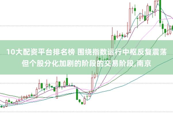 10大配资平台排名榜 围绕指数运行中枢反复震荡但个股分化加剧的阶段的交易阶段,南京